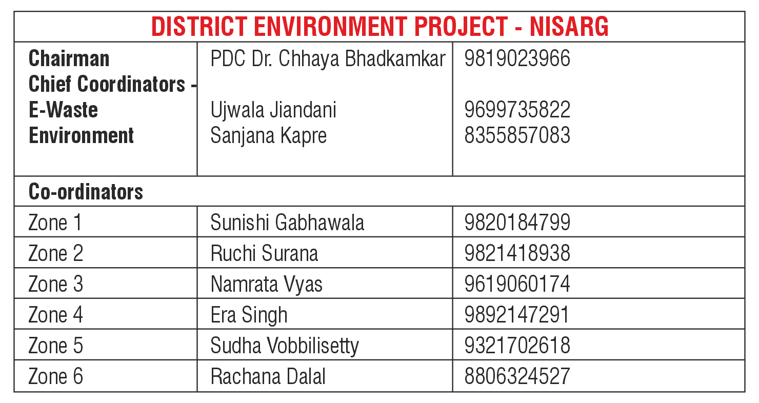 District Environment Project - Nisarg